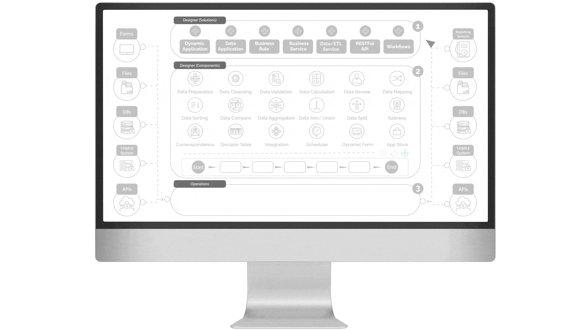 BizNuvo Platform Steps