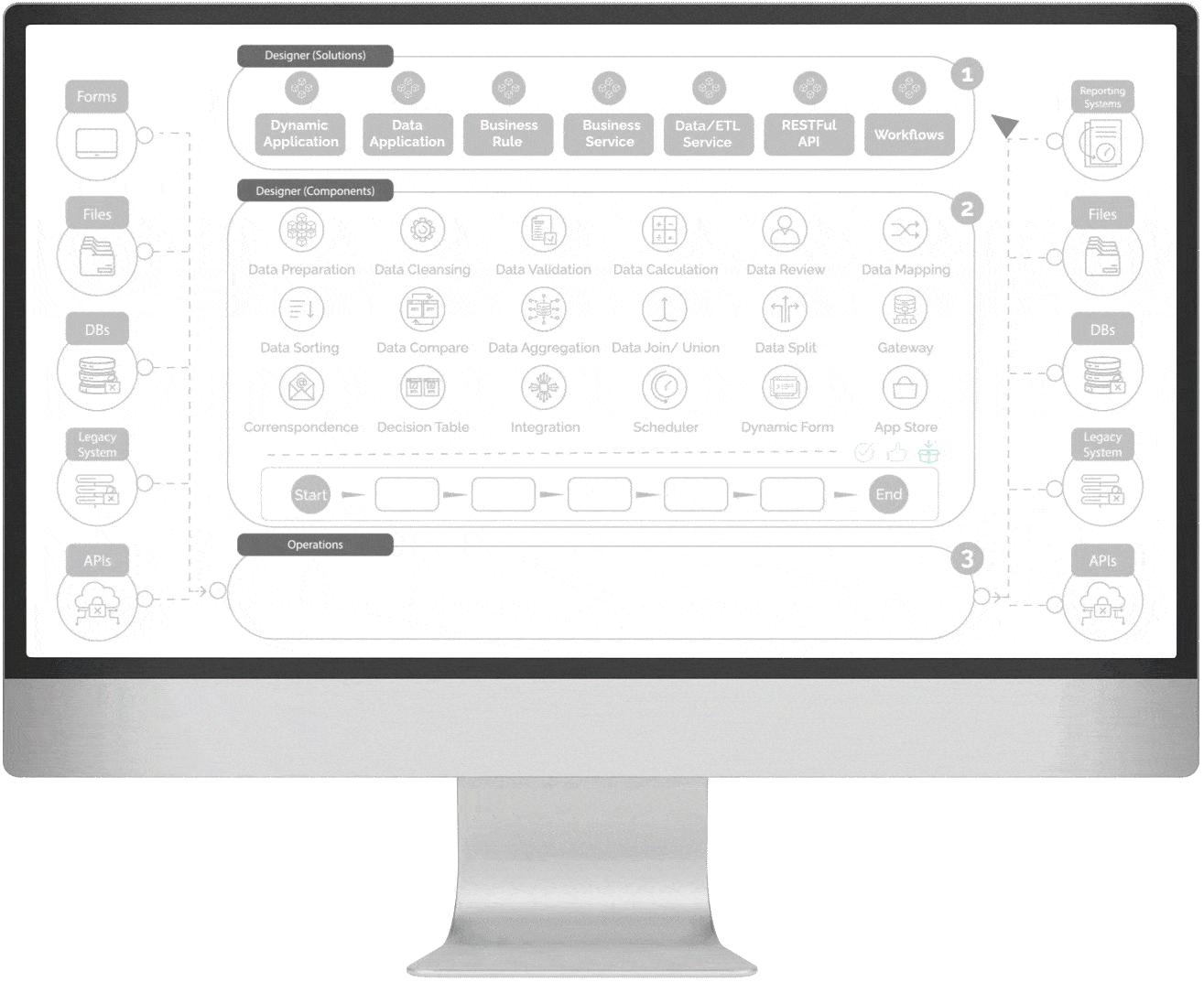 iMac Frame